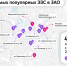 Продолжаем показывать станции проекта «Энергия Москвы» - Департамент транспорта