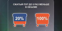 ООО «МСК-НТ» напоминает об экологическом проекте «Сожми и закрути ПЭТ» - ИА Тульская пресса.Ru