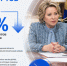 Матвиенко сообщила Путину о снижении числа абортов на 12% в России - Газета Краснодарские известия