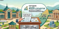 Предпринимательство в Ессентуках набирает обороты. - Администрация г. Ессентуки