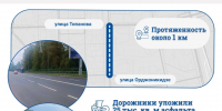 Дорожники отремонтировали участок проспекта Юрия Гагарина - Комитет по развитию транспортной инфраструктуры