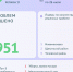 Более 950 проблем туляков решено за неделю на портале «Открытый регион 71» - ТК Первый Тульский