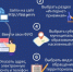 Как обратиться к судебным приставам Кузбасса через интернет-приемную - УФССП России