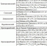 В пяти районах Волгограда 29 июля ограничат электроснабжение - Газета Вечерний Волгоград