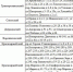 В Волгограде 29 июля отключат электричество в пяти районах - Газета Волгоградская правда