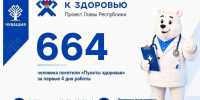 - Медицина шаговой доступности: в Новочебоксарске сегодня снова работает мобильный «Пункт здоровья»:  Шаг к здоровью - Газета Грани