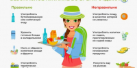 Отравление на отдыхе: когда нужно срочно обращаться к врачу - Варнавинский муниципальный округ