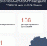 109 украинских беспилотников сбили в Курской области за сутки - РИА Курск