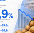 Картофель подешевел почти на 37% в России - Газета Краснодарские известия