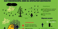 Правила поведения при грозе - Кигинский район