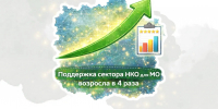 Поддержка сектора НКО для муниципальных образований Владимирской области возросла в 4 раза - Министерство внутренней политики