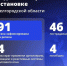 Шуваев: ВСУ 91 раз атаковали Белгородскую область за сутки - Сетевое издание Победа 31