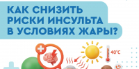 Жара и инсульт: риски и как не допустить сосудистую катастрофу - Газета Степь
