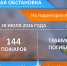 Служба гражданской защиты населения информирует об оперативной обстановке на территории города - Город Искитим