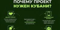 Молодёжь Туапсинского округа приглашают присоединиться к этно-блогерам - Туапсинский муниципальный округ