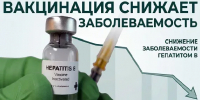 Вакцинация в Санкт-Петербурге стала надежным барьером от гепатита В - Global78.Ru