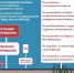 Помните о безопасности на водоемах - Район Крюково ЗелАО Москвы
