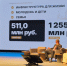 Глава Владимира Сергей Волков отчитался о работе администрации за 2025 год - Владимирские Ведомости