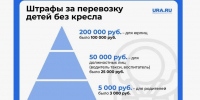 Вырос штраф за перевозку детей без автокресла - Терский район