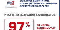 8c2bcf6c-93d1-42a4-94e5-c3d97abc99b9.jpg - Избирательная комиссия