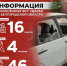 Информация о нанесённых ВСУ ударах по Белгородской области за прошедшие сутки - Belnovosti.Ru