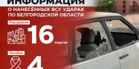 Информация о нанесённых ВСУ ударах по Белгородской области за прошедшие сутки - Belnovosti.Ru