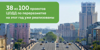 Новые проекты по переразметке сделают ваш путь быстрее и комфортнее - Департамент транспорта