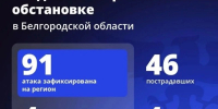 Александр Шуваев сообщил об 91 атаке ВСУ в Белгородской области - Сетевое издание Призыв 31