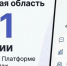 Калужская область опять номер один. На это раз по работе с людьми. На Платформе обратной связи - NgRegion.Ru
