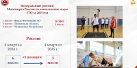 - Готовых все больше: - Газета Грани