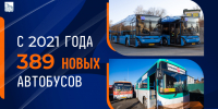 Автобусы - Администрация г. Владивостока