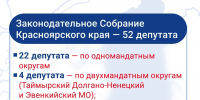 Рассказываем кого и как будем выбирать в этом году - Газета Новое время