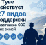 Виды поддержки участников СВО и их семей - Администрация г. Кызыл