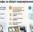 С  1 сентября 2026 года вводится механизм автоматического привлечения к административной ответственности на основании данных государственной информационной системы мониторинга за оборотом товаров, подлежащих обязательной маркировке средствами идентификации - Учалинский район