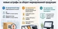 С  1 сентября 2026 года вводится механизм автоматического привлечения к административной ответственности на основании данных государственной информационной системы мониторинга за оборотом товаров, подлежащих обязательной маркировке средствами идентификации - Учалинский район