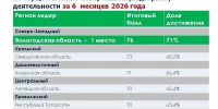 Вологодская область стала лидером России по эффективности контрольной деятельности - Региональное Агентство Новостей