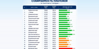 Выше среднего по региону: четыре муниципалитета Липецкой области лидируют в оплате капремонта - Gorod48.ru