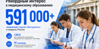 Мурашко: Более 591 тыс. заявлений подали абитуриенты в медвузы России - Газета Краснодарские известия
