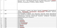 Об утверждении избирательных участков по подготовке и проведению выборов, референдума - Газета Вперед