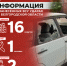 Информация о нанесённых ВСУ ударах по Белгородской области за прошедшие сутки - Belnovosti.Ru