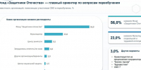 85% участников СВО из Ленинградской области положительно оценили региональную систему поддержки - Комитет общественных коммуникаций