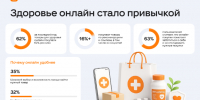 62% россиян заказывали товары для здоровья онлайн за последний год - ЛенТВ24