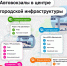 Отправиться в путешествие и провести время с комфортом вы можете на современных автовокзалах Москвы - Департамент транспорта