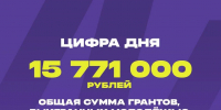 13 дагестанских проектов получили грантовую поддержку на общую сумму более 15,7 млн рублей - РИА Дагестан
