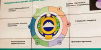 Глава КЧР утвердил Стратегию развития здравоохранения до 2030 года - Газета День республики