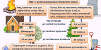 Правила использовании открытого огня для сжигания сухой травы. - Администрация Карачевского района