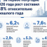 Промышленность Кировской области растет быстрее общероссийских темпов - Министерство промышленности, предпринимательства и торговли