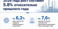 Промышленность Кировской области растет быстрее общероссийских темпов - Министерство промышленности, предпринимательства и торговли