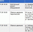 Дома на 11 улицах в Туле останутся без света 31 июля - ТК Первый Тульский