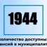 Актуальные вакансии в Димитровграде на 30 июля. - Администрация г. Димитровград
